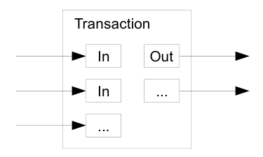 combining-splitting