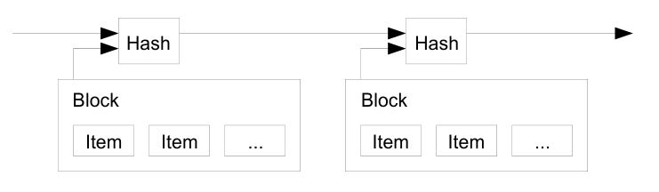timestamp server